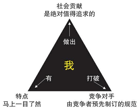 如何制作读书笔记 图版1