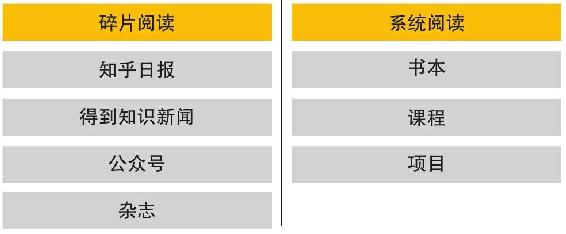 如何制作读书笔记 图版2
