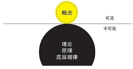 深度阅读的三个步骤 图版3