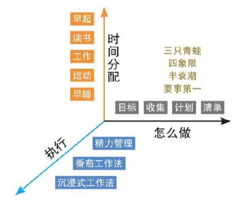 构建你的知识体系 图版2