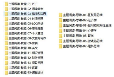 阅读高手的进阶之路 图版2