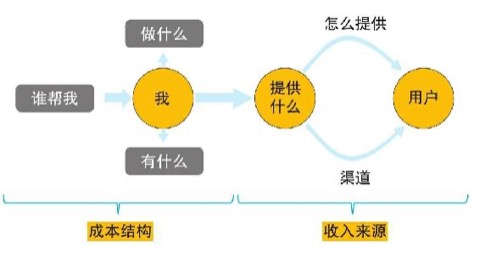 阅读之后的个人品牌战略