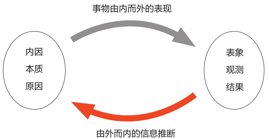 无处不在的推理图版 003