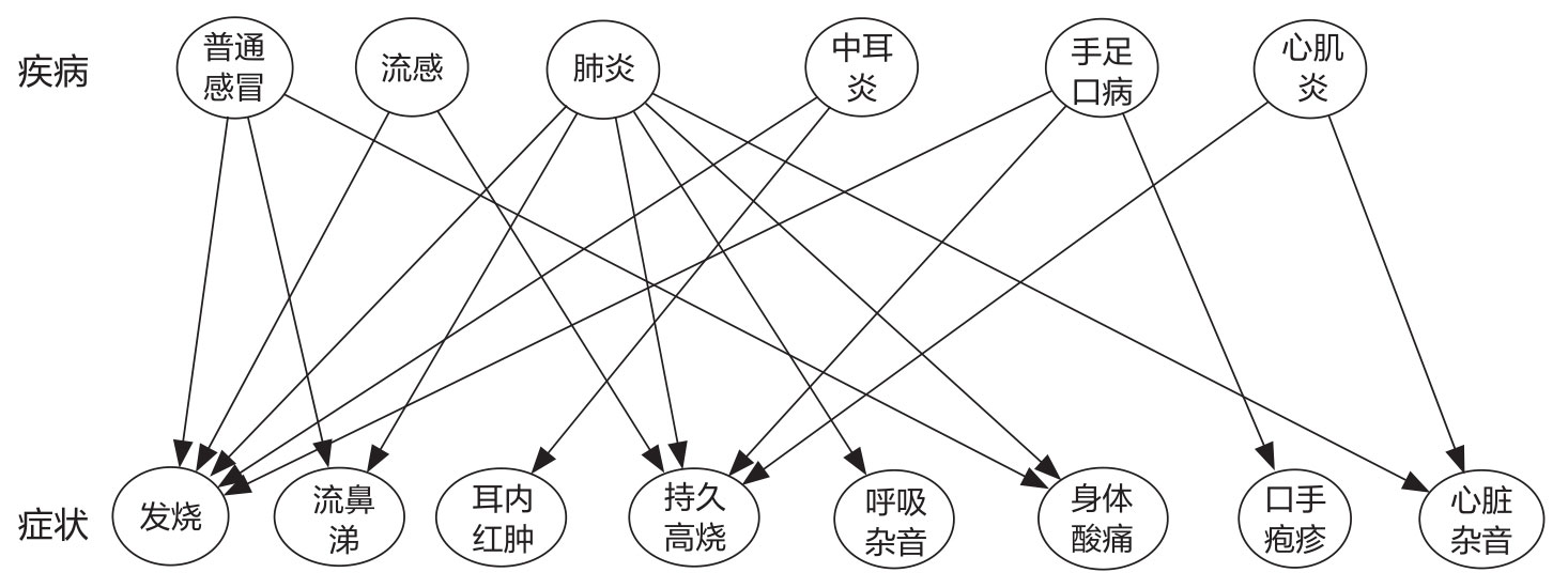 无处不在的推理图版 004