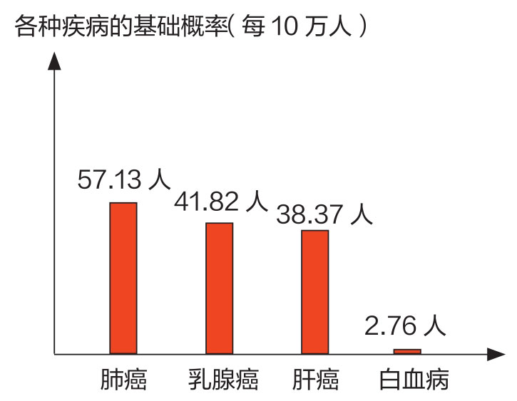 无处不在的推理图版 023