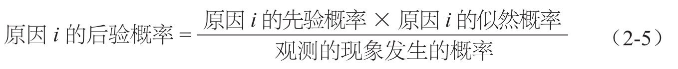 贝叶斯定理图版 030