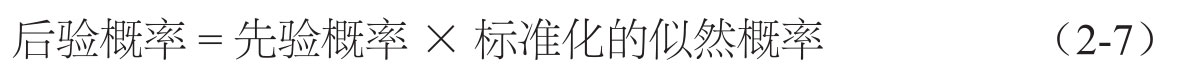 贝叶斯定理图版 032