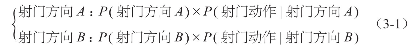 先验概率图版 047