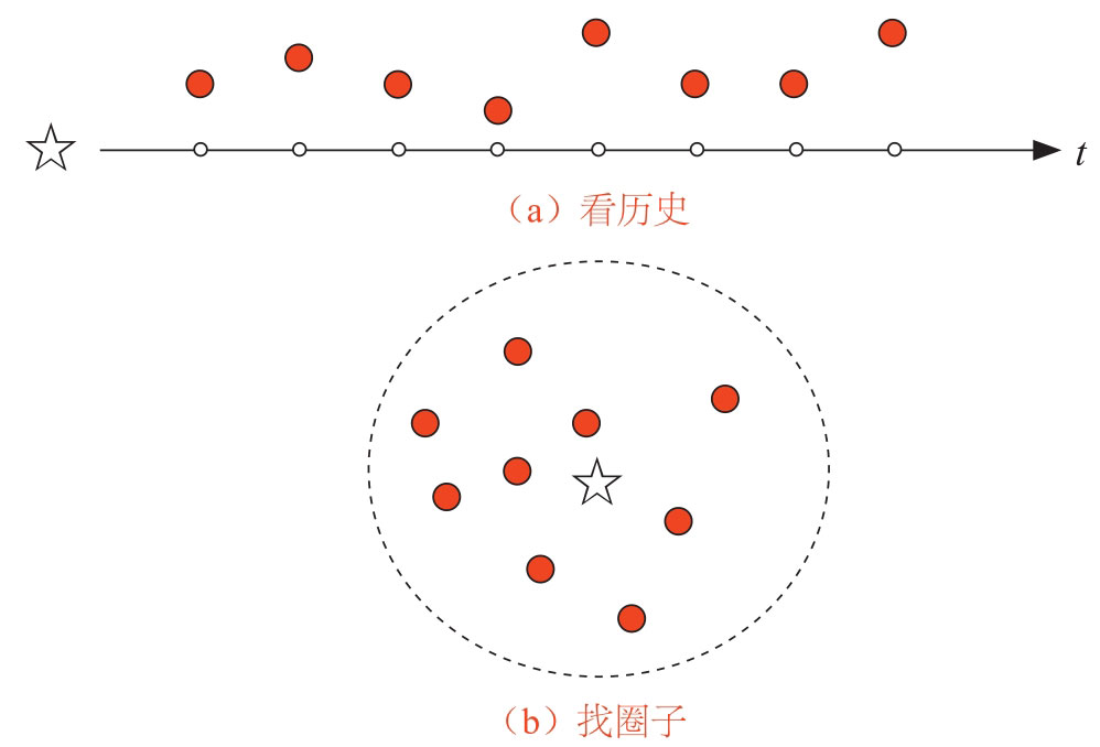 先验概率图版 058