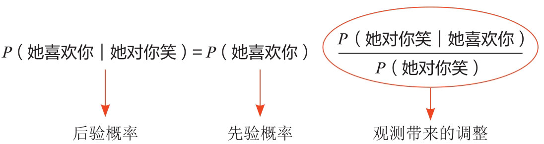 观测图版 080