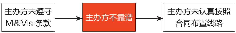 观测图版 098