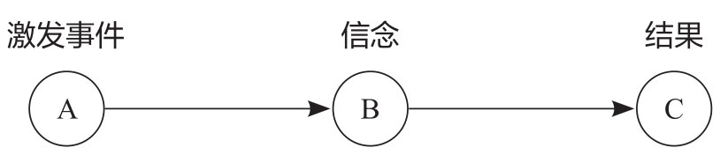 多个观测图版 110