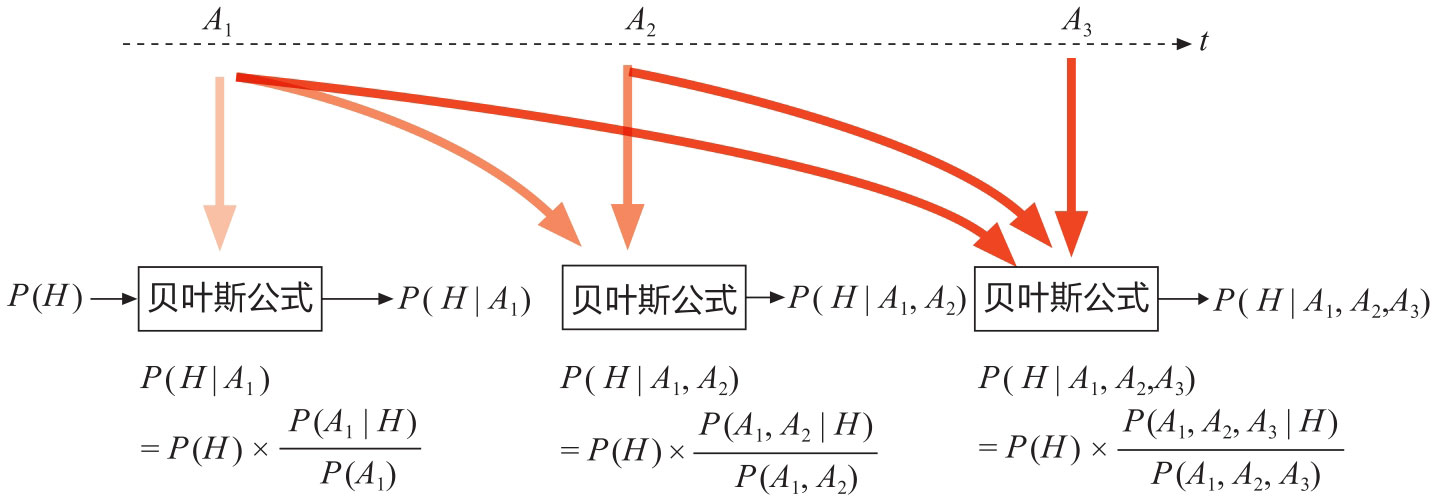 在线更新图版 137