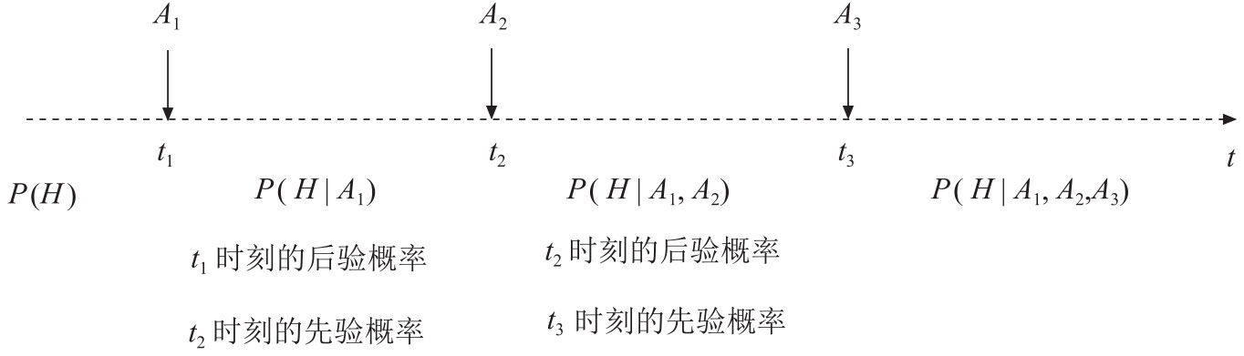 在线更新图版 144