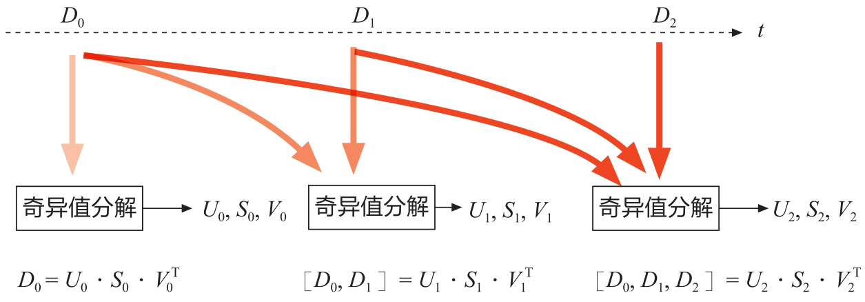在线更新图版 149