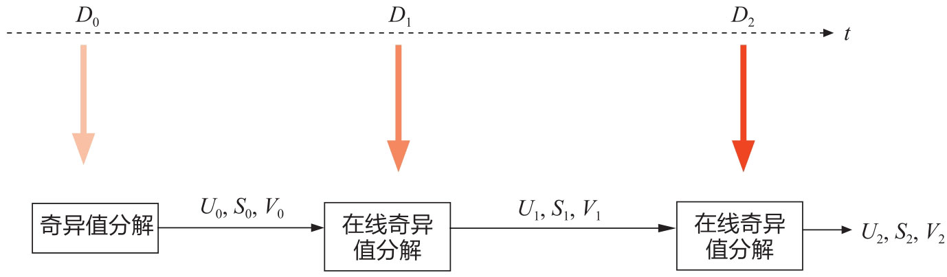 在线更新图版 150