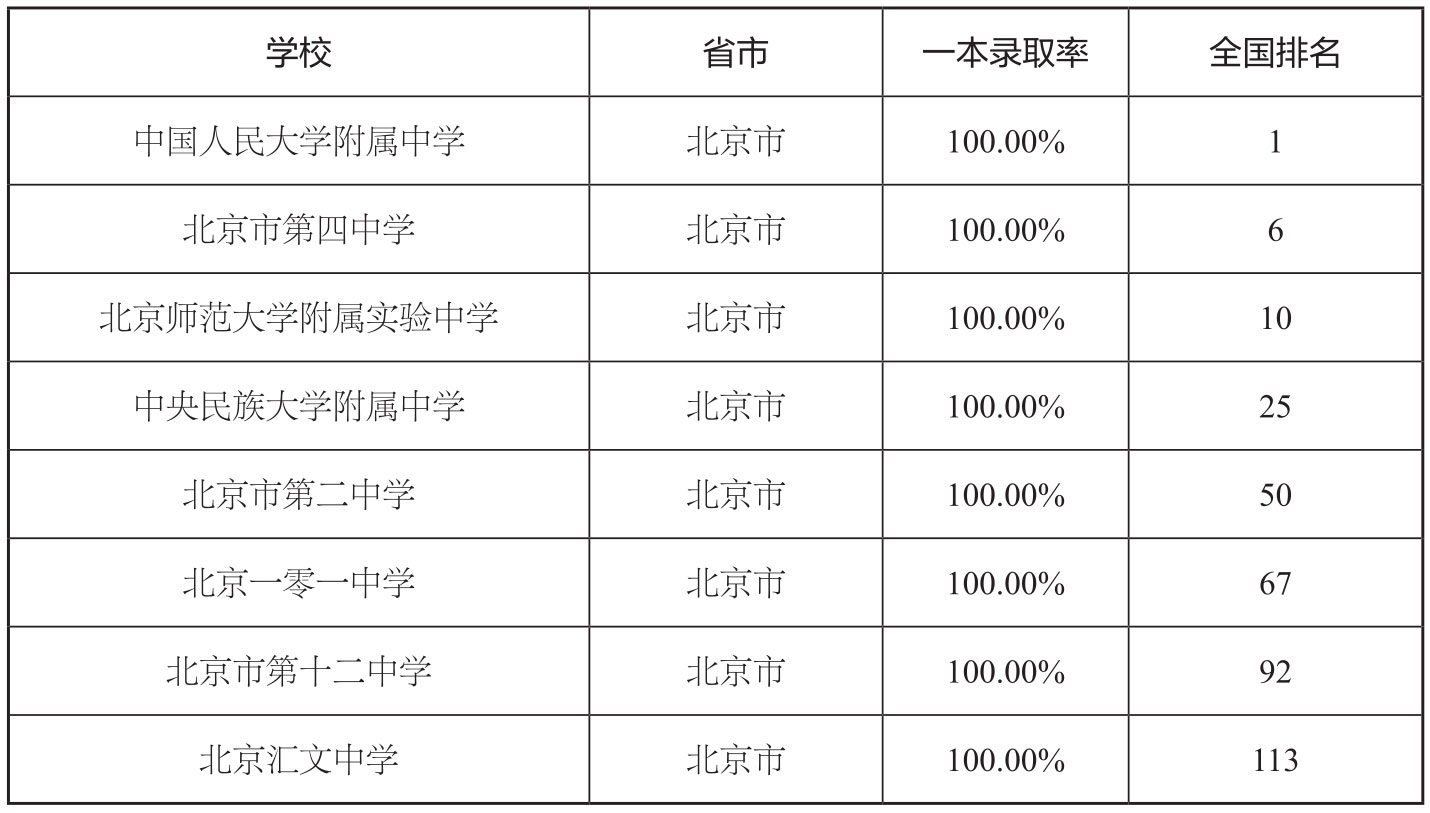 分层描述法图版 175