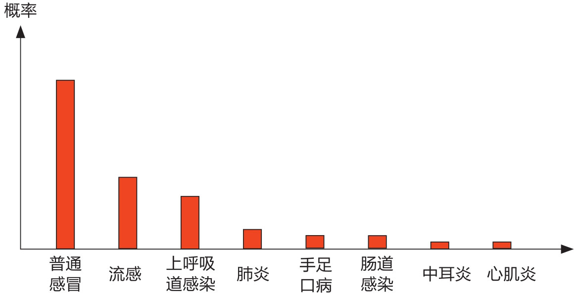 分层描述法图版 188