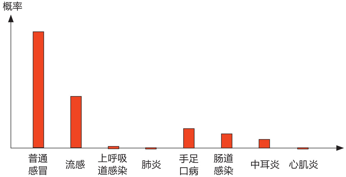 分层描述法图版 189