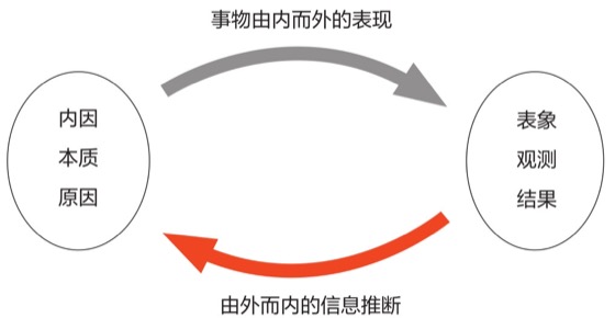 无处不在的推理图版 003