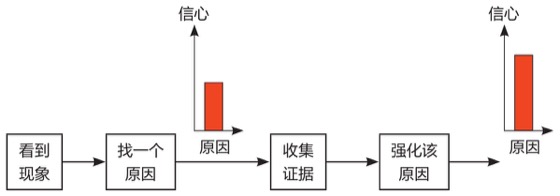 无处不在的推理图版 006