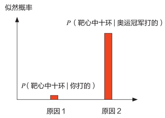 无处不在的推理图版 013