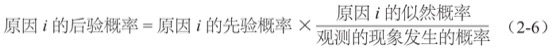 贝叶斯定理图版 031