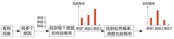 贝叶斯定理图版 033