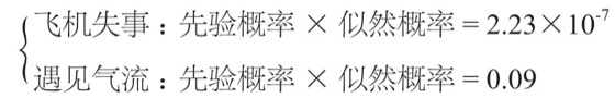 贝叶斯定理图版 038