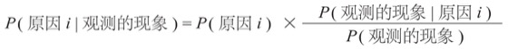 贝叶斯定理图版 043