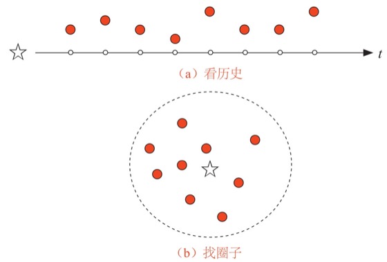 先验概率图版 058