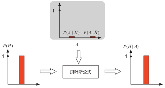 观测图版 077