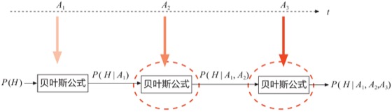 在线更新图版 138