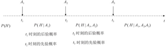 在线更新图版 144