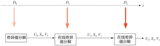 在线更新图版 150
