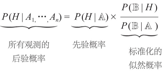 分层描述法图版 163