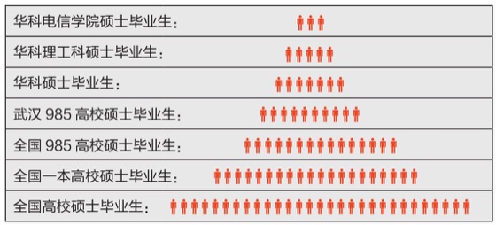 分层描述法图版 173