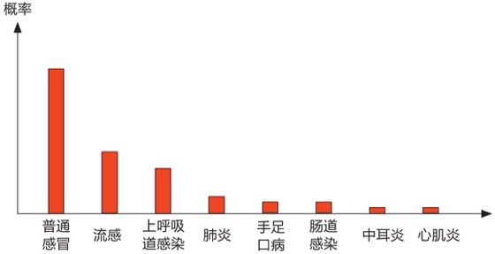 分层描述法图版 188