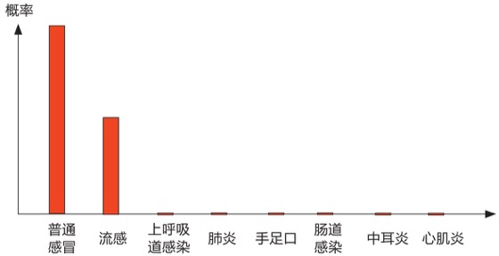 分层描述法图版 190