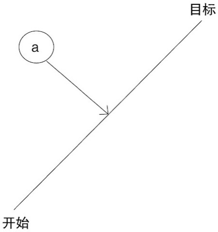 图④ 持续积累与斜坡式成长