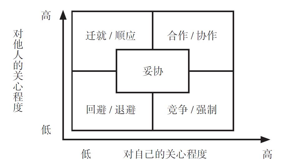 着眼于利益，而非立场 原书插图 01