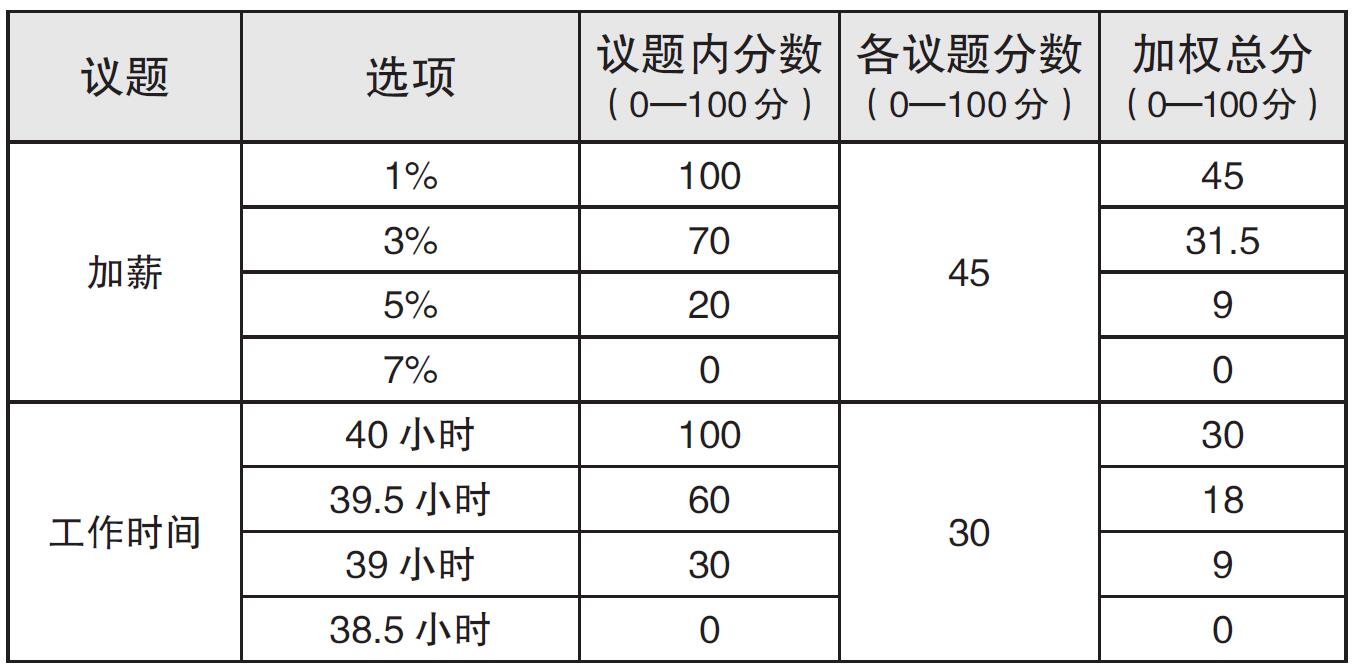 内化：开发专属于你的谈判工具 原书插图 02