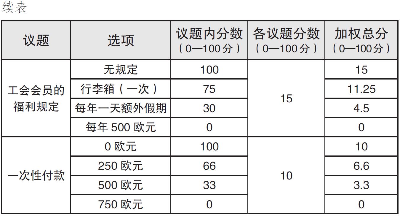 内化：开发专属于你的谈判工具 原书插图 03