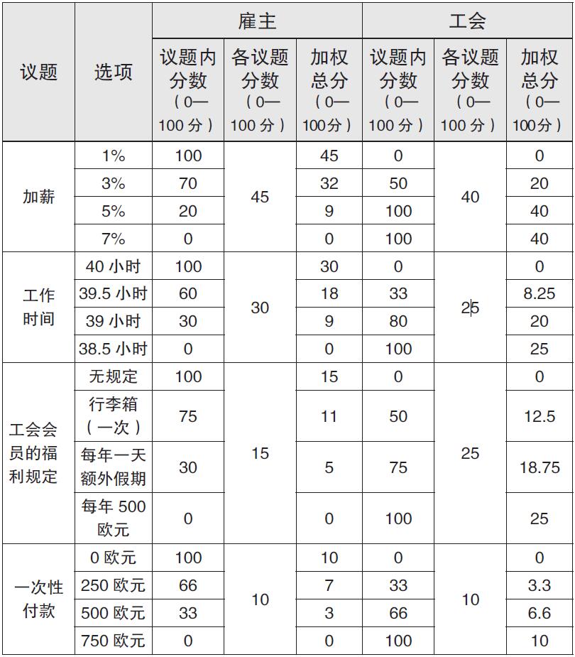 内化：开发专属于你的谈判工具 原书插图 04