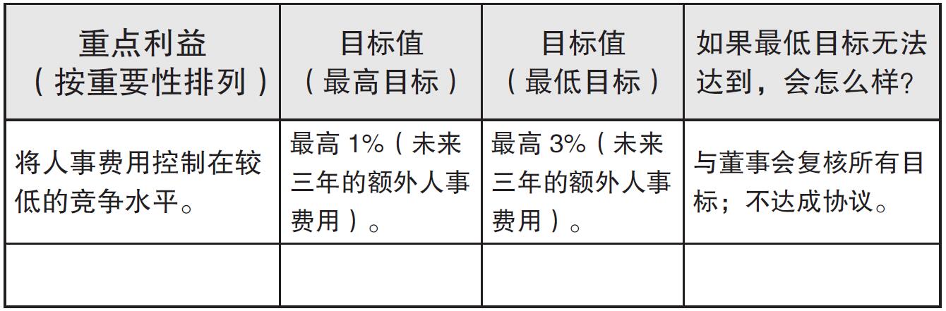 内化：开发专属于你的谈判工具 原书插图 05