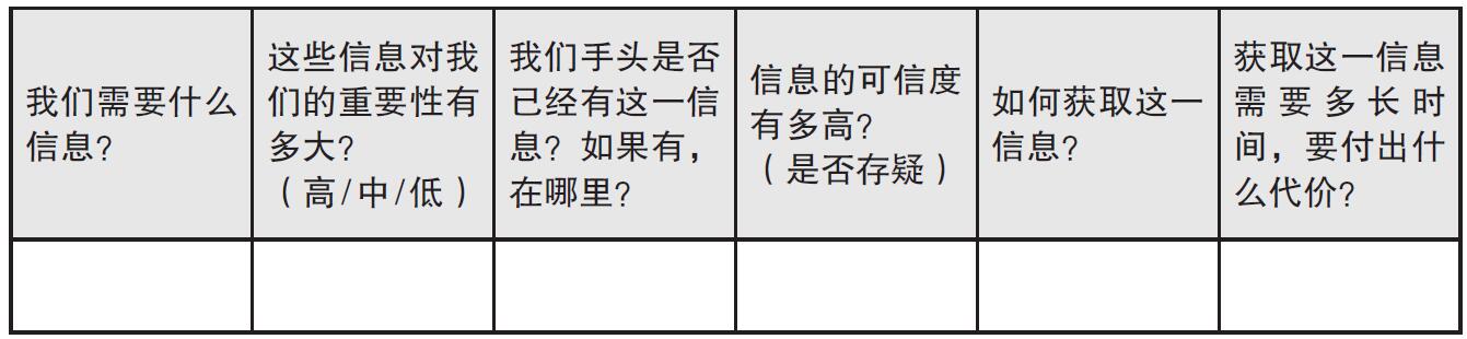 内化：开发专属于你的谈判工具 原书插图 07
