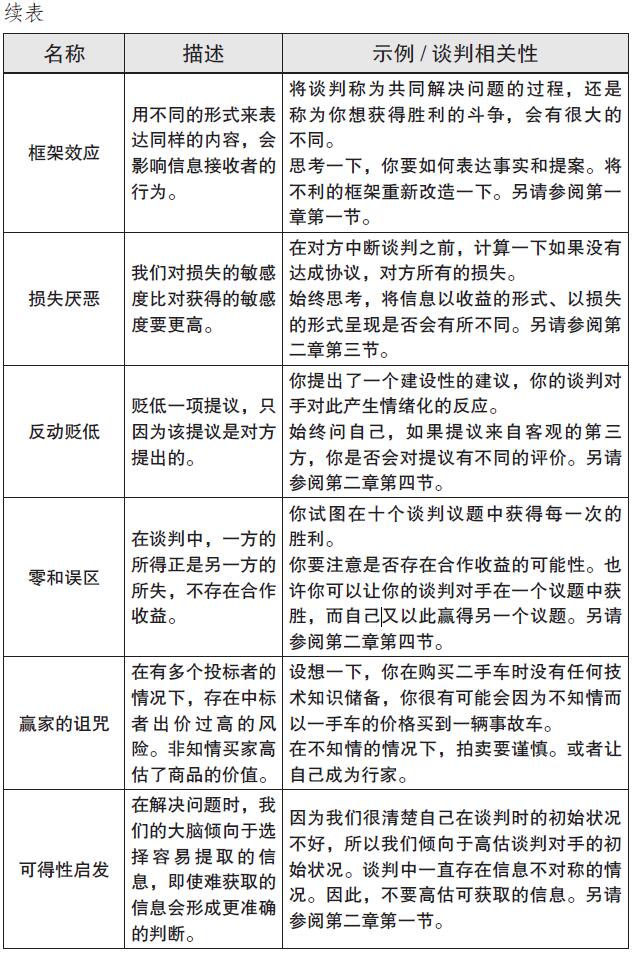 自如应对谈判的五大困局 原书插图 02