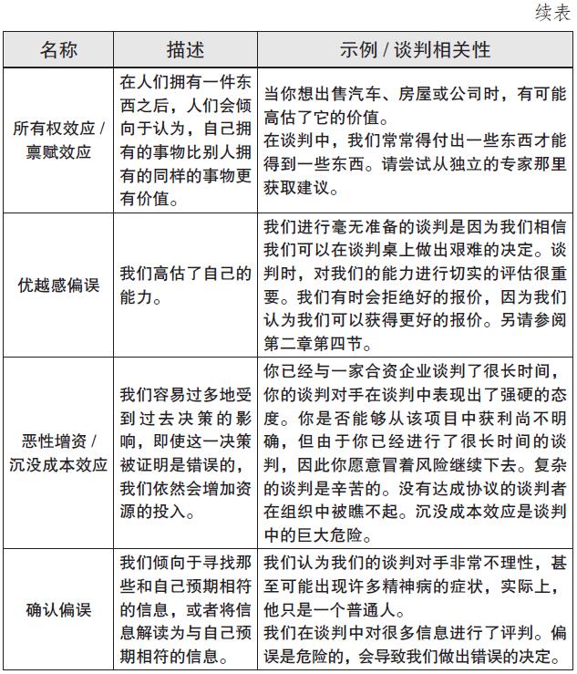 自如应对谈判的五大困局 原书插图 03