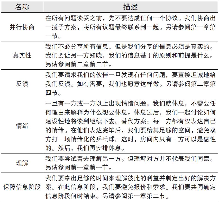 自如应对谈判的五大困局 原书插图 04