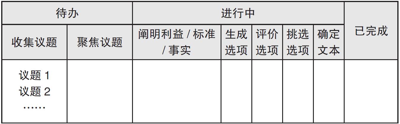 自如应对谈判的五大困局 原书插图 07